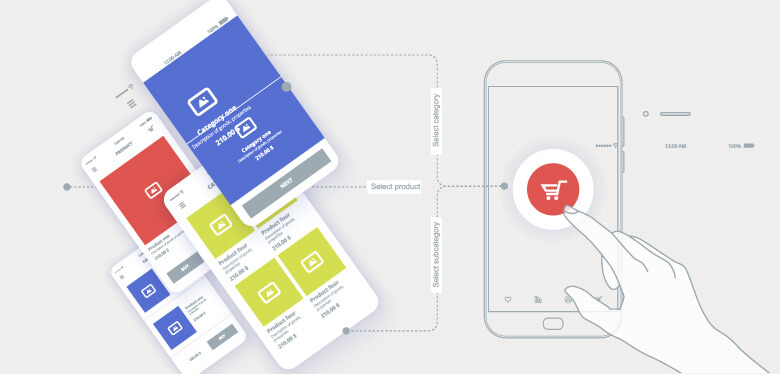 Increasing the Understanding of Business for UX Designers