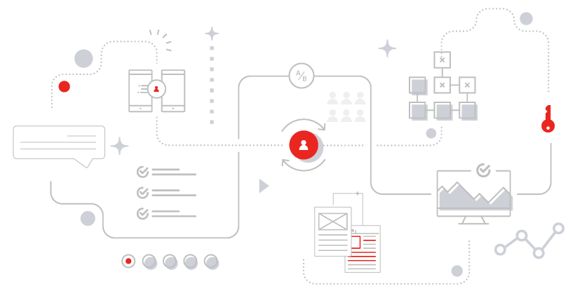 Online Marketing Company in Bangalore