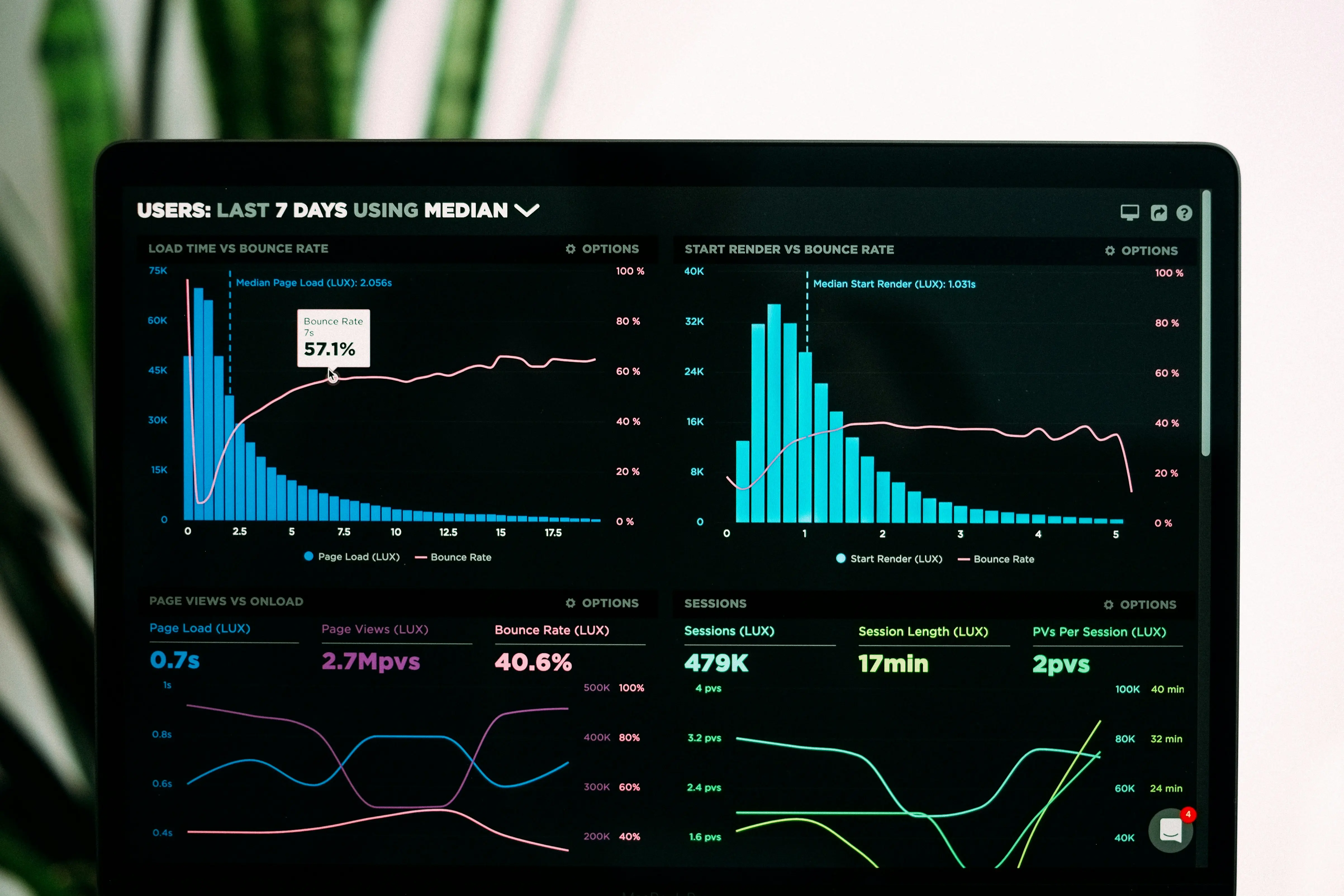 Intent Decides Whether Traffic Is Useful Or Wasted