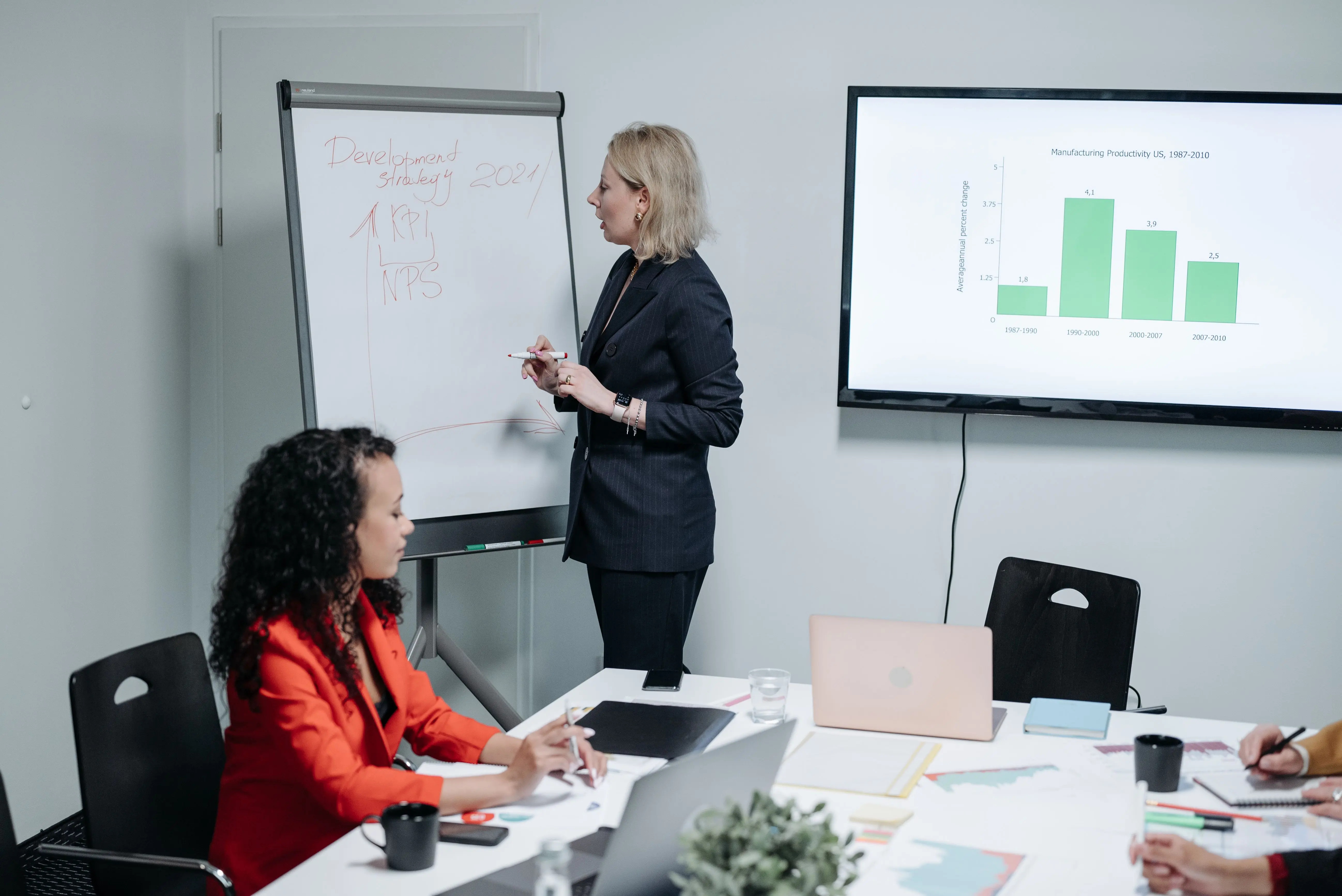 Digital Marketing KPIs – A Practical Guide to Measuring Real Growth in 2026