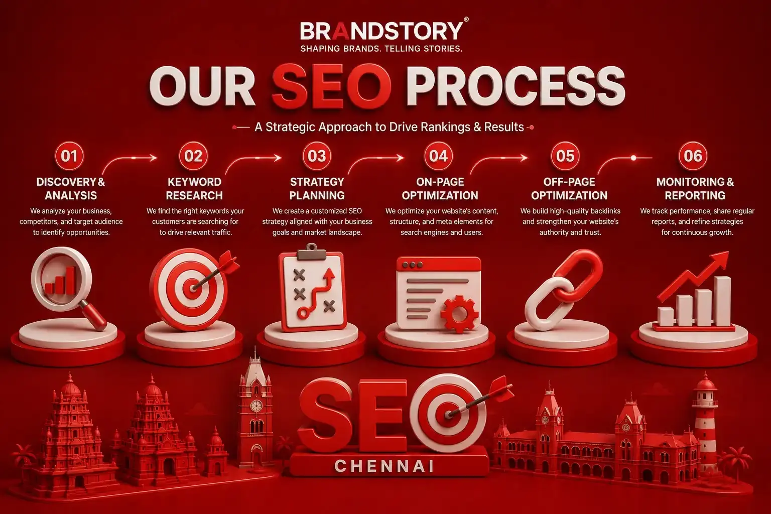 Getting Started with Your Delhi SEO Agency Partner