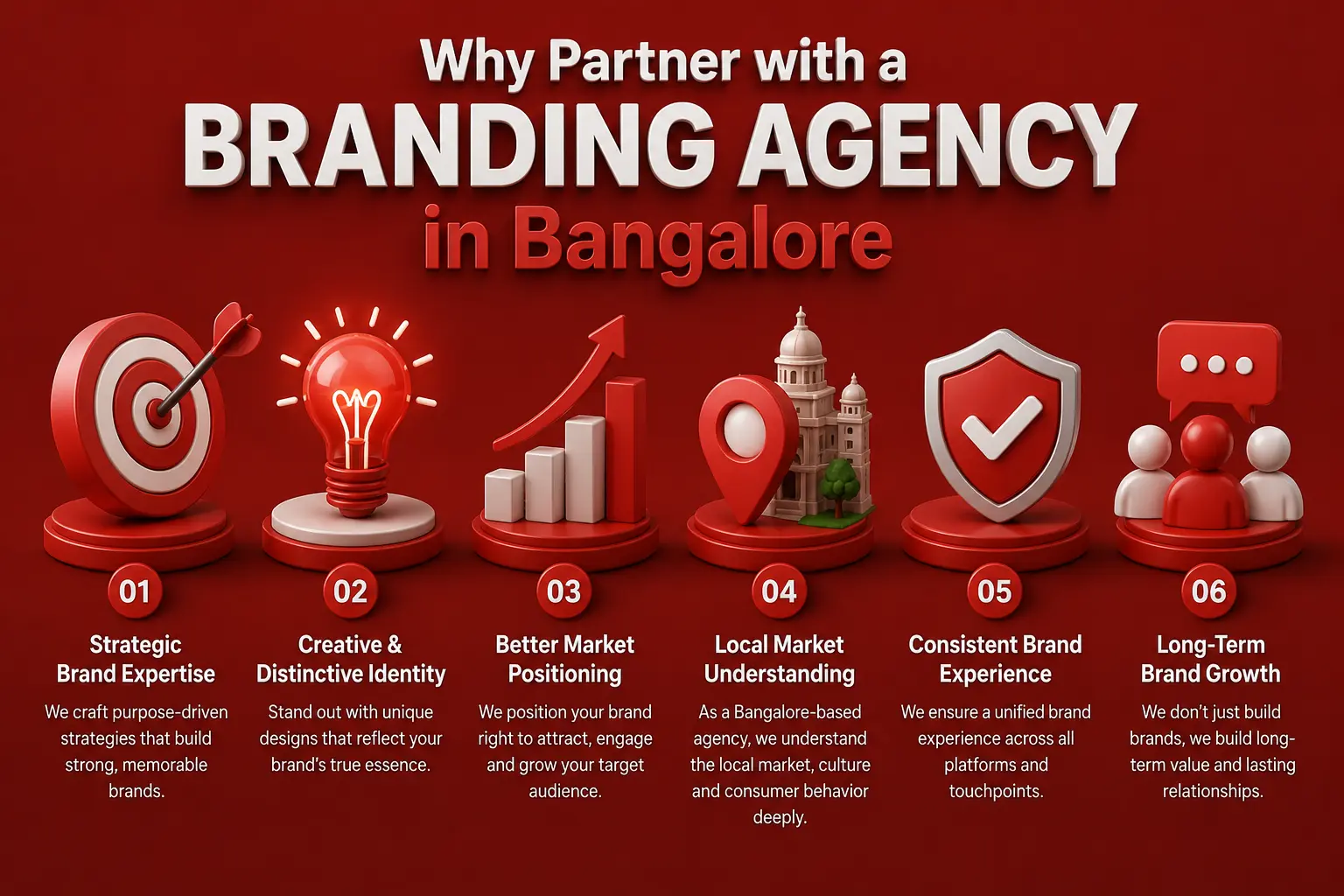 Branding Agency in Bangalore India