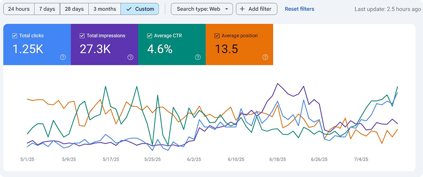 Sherpa Communications Analytics